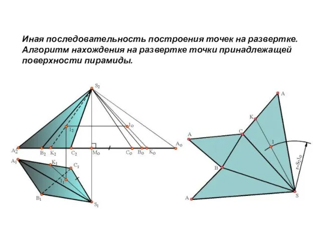 Иная последовательность построения точек на развертке. Алгоритм нахождения на развертке точки принадлежащей поверхности пирамиды.