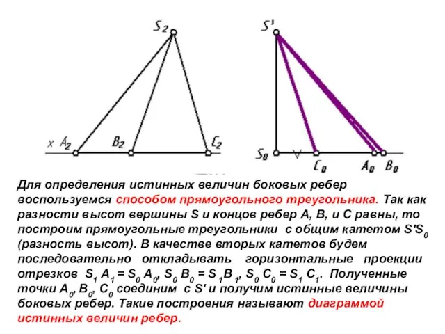 Для определения истинных величин боковых ребер воспользуемся способом прямоугольного треугольника. Так как разности