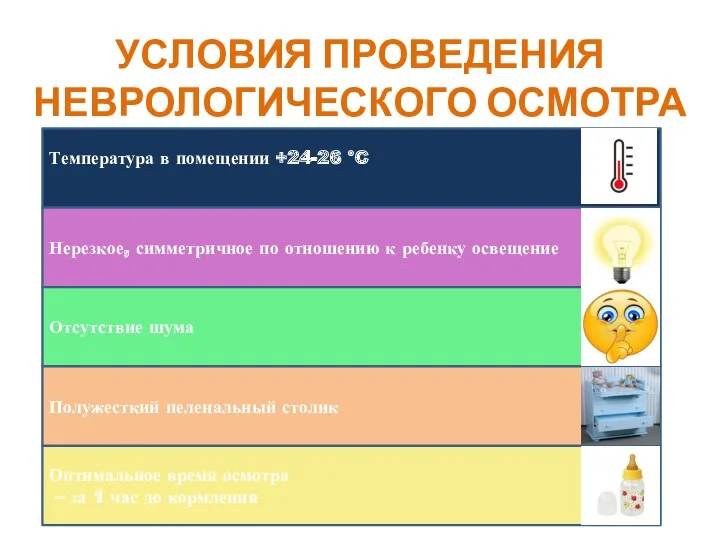 УСЛОВИЯ ПРОВЕДЕНИЯ НЕВРОЛОГИЧЕСКОГО ОСМОТРА Температура в помещении +24-26 °C Нерезкое,