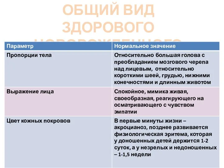 ОБЩИЙ ВИД ЗДОРОВОГО НОВОРОЖДЕННОГО