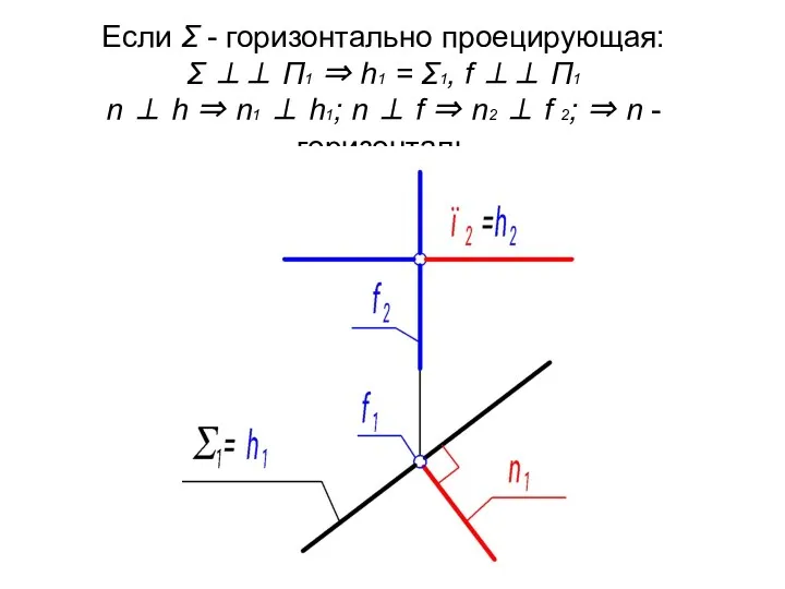 Если Σ - горизонтально проецирующая: Σ ⊥⊥ П1 ⇒ h1
