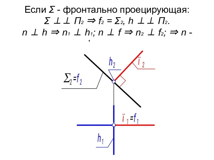 Если Σ - фронтально проецирующая: Σ ⊥⊥ П2 ⇒ f2