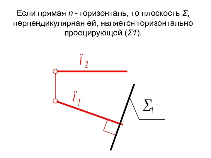 Если прямая n - горизонталь, то плоскость Σ, перпендикулярная ей, является горизонтально проецирующей (Σ1).
