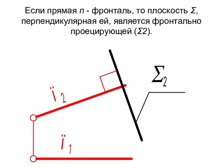 Если прямая n - фронталь, то плоскость Σ, перпендикулярная ей, является фронтально проецирующей (Σ2).