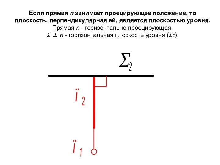 Если прямая n занимает проецирующее положение, то плоскость, перпендикулярная ей,