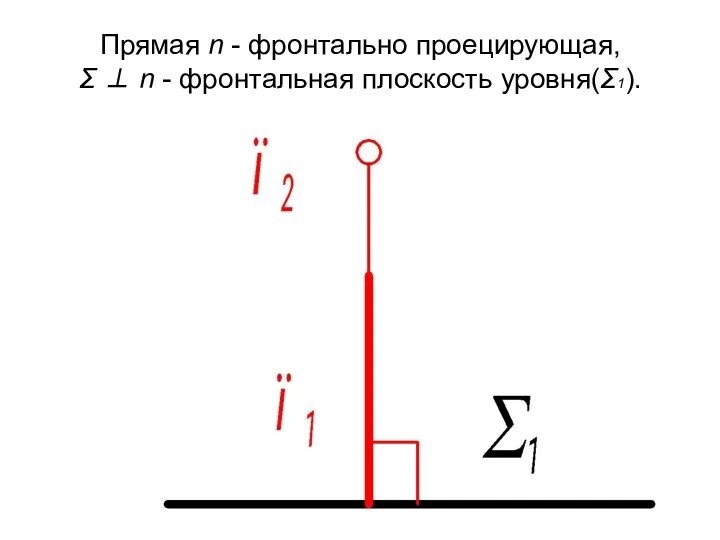 Прямая n - фронтально проецирующая, Σ ⊥ n - фронтальная плоскость уровня(Σ1).