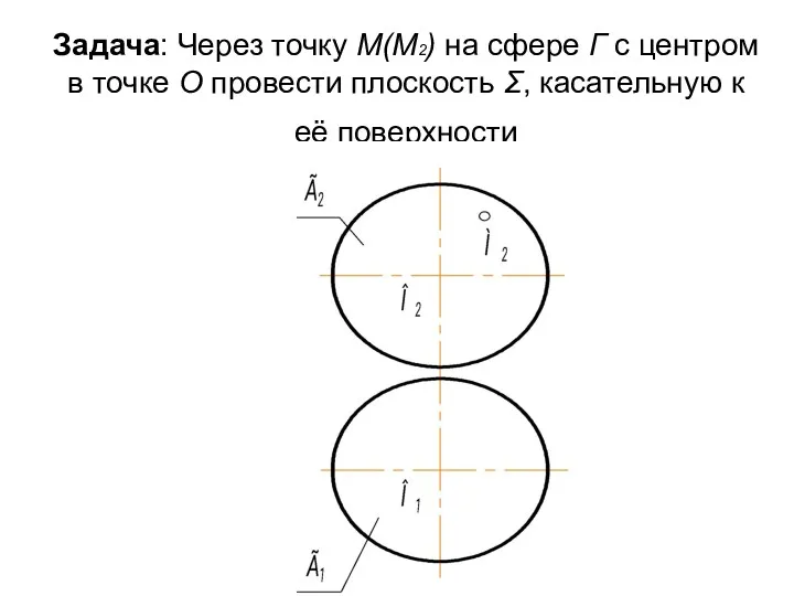 Задача: Через точку М(М2) на сфере Г с центром в
