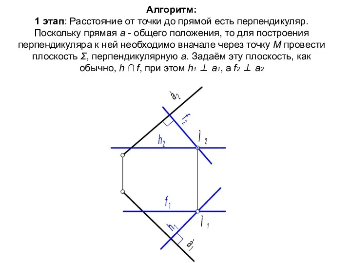 Алгоритм: 1 этап: Расстояние от точки до прямой есть перпендикуляр.