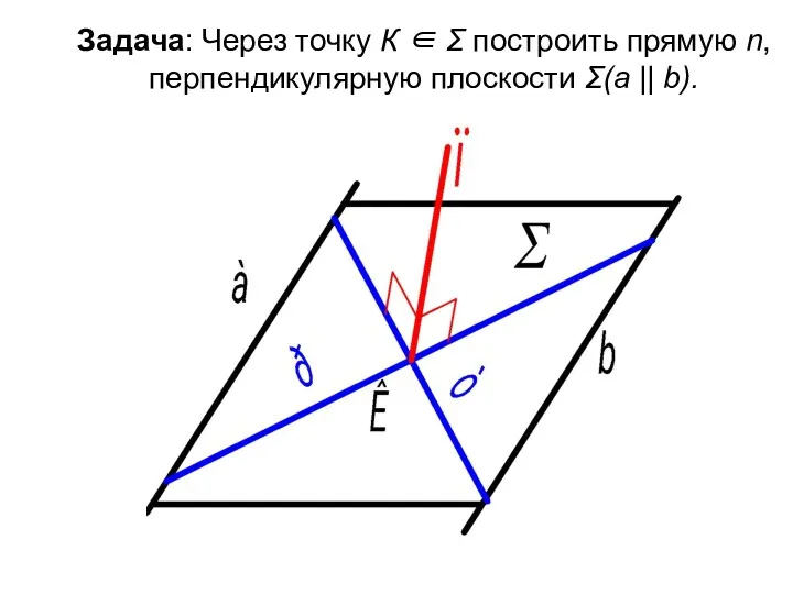 Задача: Через точку К ∈ Σ построить прямую n, перпендикулярную плоскости Σ(а || b).