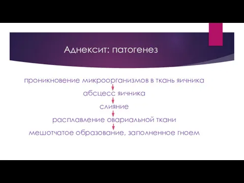 проникновение микроорганизмов в ткань яичника абсцесс яичника слияние расплавление овариальной