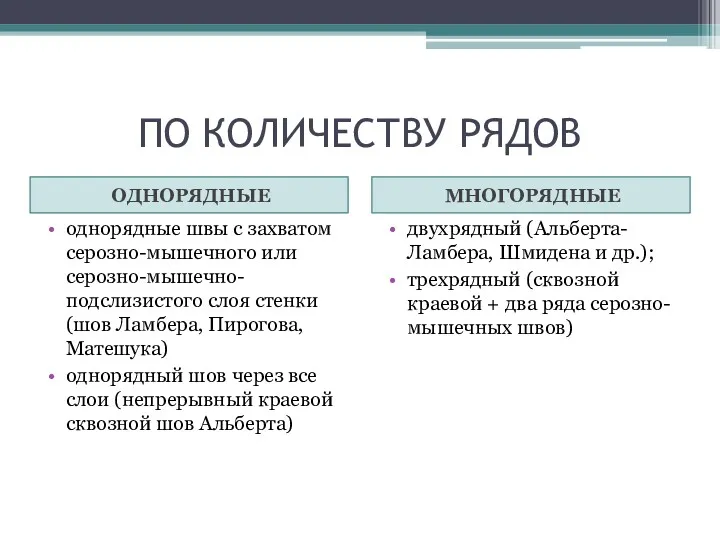 ПО КОЛИЧЕСТВУ РЯДОВ ОДНОРЯДНЫЕ МНОГОРЯДНЫЕ однорядные швы с захватом серозно-мышечного