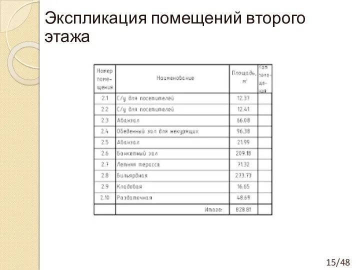 Экспликация помещений второго этажа 15/48