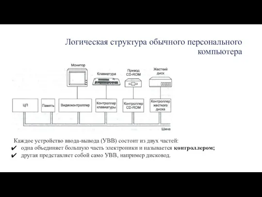 Каждое устройство ввода-вывода (УВВ) состоит из двух ча­стей: одна объединяет