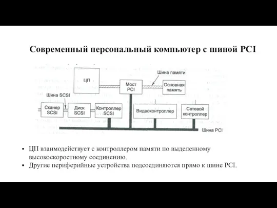 Современный персональный компьютер с шиной PCI ЦП взаимодействует с контроллером