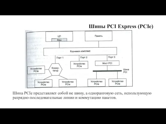 Шины PCI Express (PCIe) Шина PCIe представляет собой не шину,