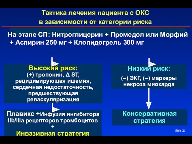 Slide Тактика лечения пациента с ОКС в зависимости от категории