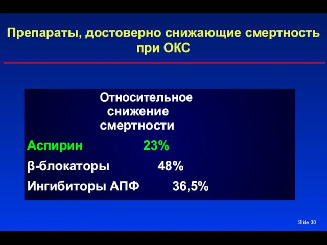 Slide Препараты, достоверно снижающие смертность при ОКС Относительное снижение смертности