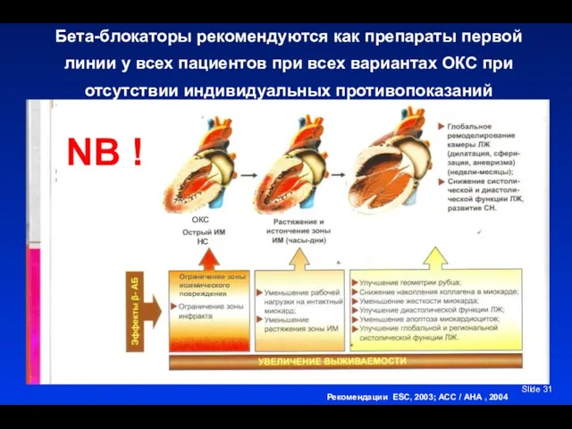 Slide Бета-блокаторы рекомендуются как препараты первой линии у всех пациентов