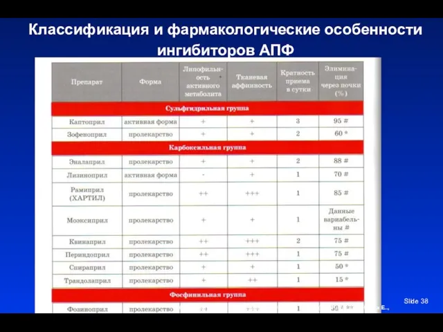 Slide Классификация и фармакологические особенности ингибиторов АПФ Рабочие материалы Рекомендаций