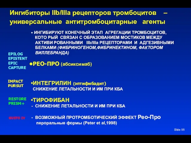 Slide Ингибиторы IIb/IIIa рецепторов тромбоцитов – универсальные антитромбоцитарные агенты ИНГИБИРУЮТ