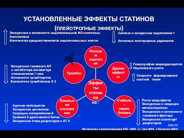 Slide УСТАНОВЛЕННЫЕ ЭФФЕКТЫ СТАТИНОВ (ПЛЕЙОТРОПНЫЕ ЭФФЕКТЫ) Экспрессии и активности эндотелиальной