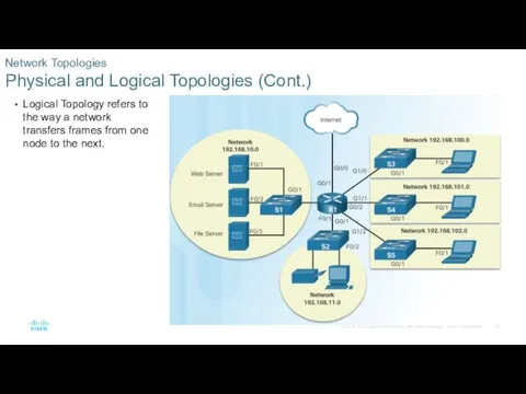 Logical Topology refers to the way a network transfers frames from one node
