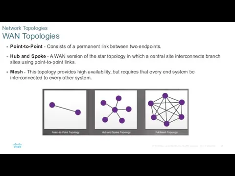 Network Topologies WAN Topologies Point-to-Point - Consists of a permanent link between two