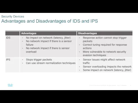 Security Devices Advantages and Disadvantages of IDS and IPS