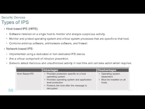 Host-based IPS (HIPS): Software installed on a single host to monitor and analyze