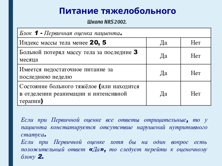 Питание тяжелобольного Шкала NRS 2002. Если при Первичной оценке все