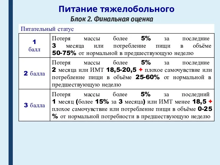 Питание тяжелобольного Блок 2. Финальная оценка