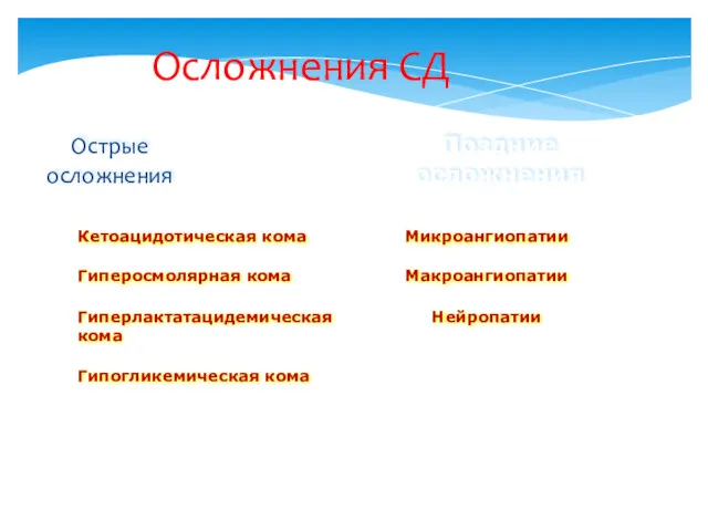 Осложнения СД Острые осложнения Поздние осложнения Кетоацидотическая кома Гиперосмолярная кома