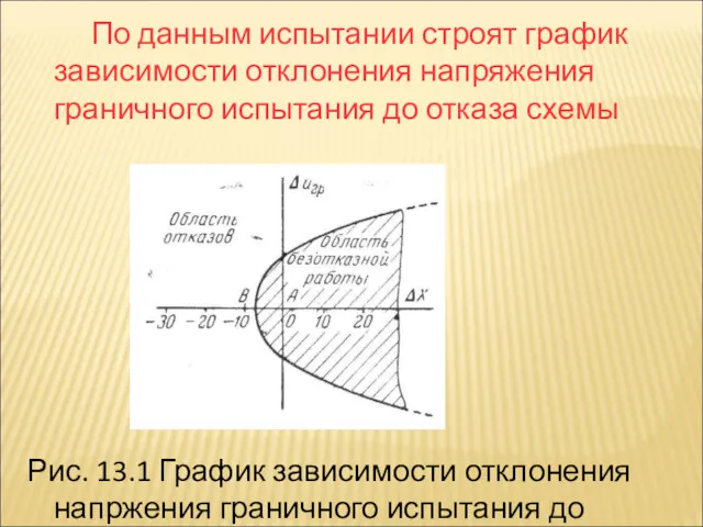 По данным испытании строят график зависимости отклонения напряжения граничного испытания