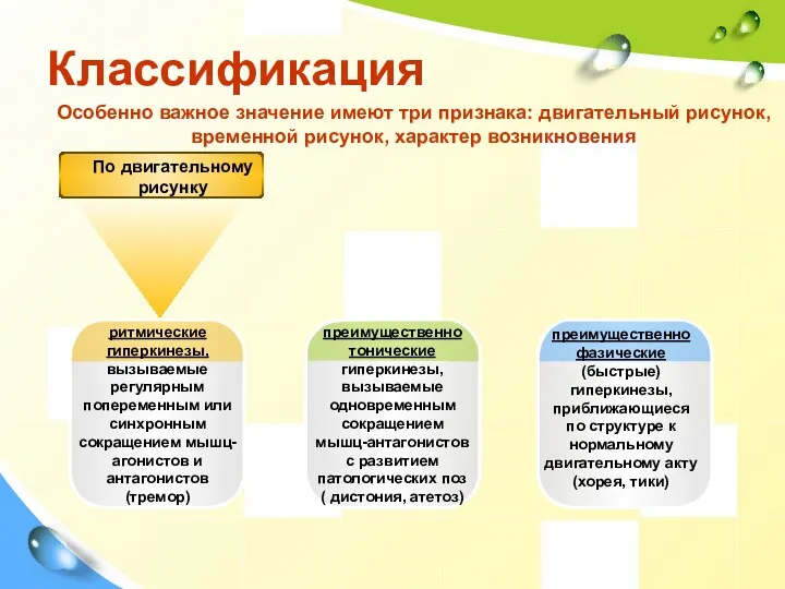 Классификация ритмические гиперкинезы, вызываемые регулярным попеременным или синхронным сокращением мышц-агонистов