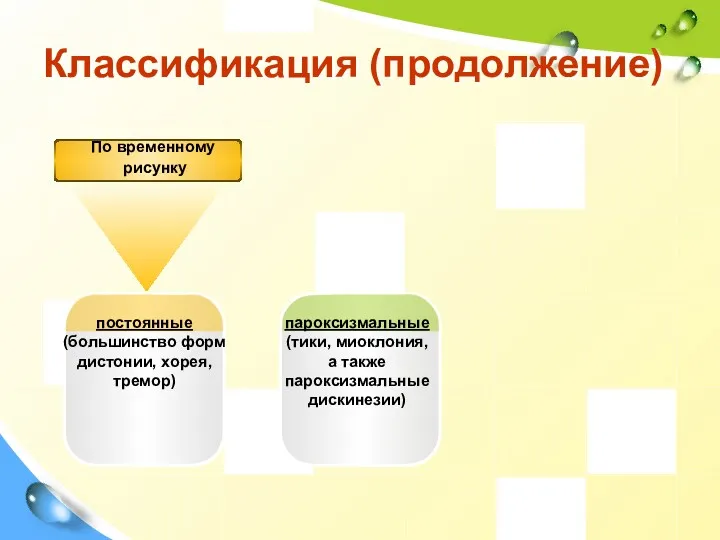 Классификация (продолжение) постоянные (большинство форм дистонии, хорея, тремор) пароксизмальные (тики,