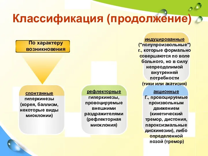 Классификация (продолжение) спонтанные гиперкинезы (хорея, баллизм, некоторые виды миоклонии) рефлекторные