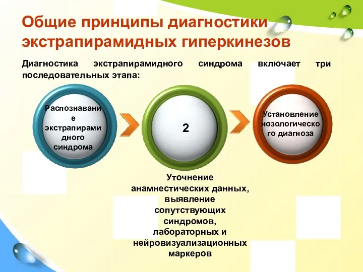 Общие принципы диагностики экстрапирамидных гиперкинезов Распознавание экстрапирамидного синдрома Уточнение анамнестических