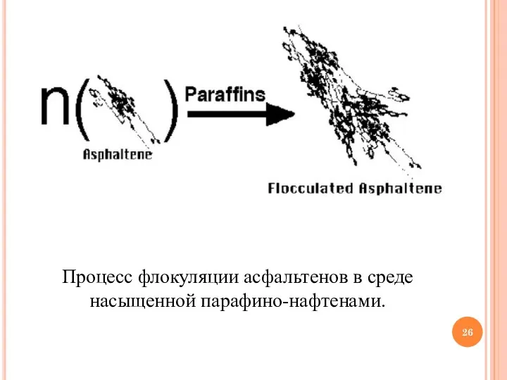 Процесс флокуляции асфальтенов в среде насыщенной парафино-нафтенами.