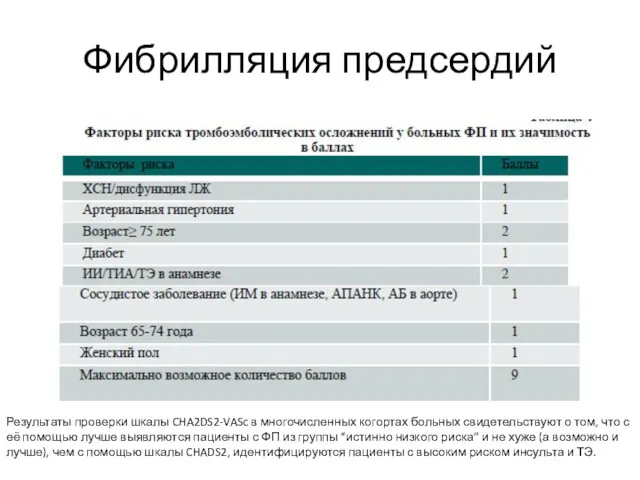 Фибрилляция предсердий Результаты проверки шкалы CHA2DS2-VASc в многочисленных когортах больных