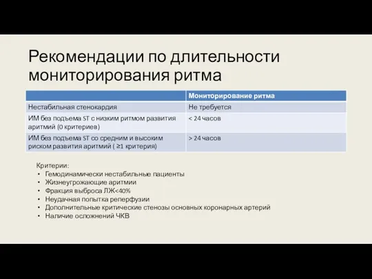 Рекомендации по длительности мониторирования ритма Критерии: Гемодинамически нестабильные пациенты Жизнеугрожающие