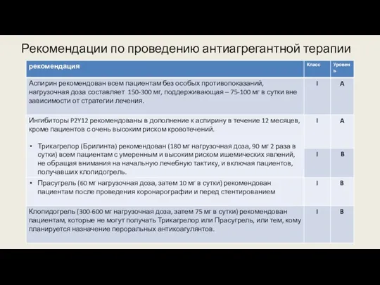 Рекомендации по проведению антиагрегантной терапии