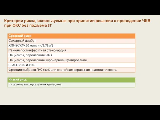 Критерии риска, используемые при принятии решения о проведении ЧКВ при ОКС без подъема ST