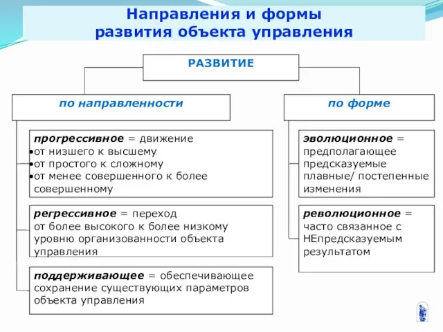 Направления и формы развития объекта управления