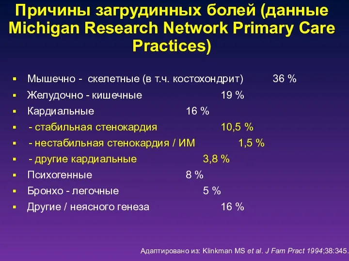 Причины загрудинных болей (данные Michigan Research Network Primary Care Practices)