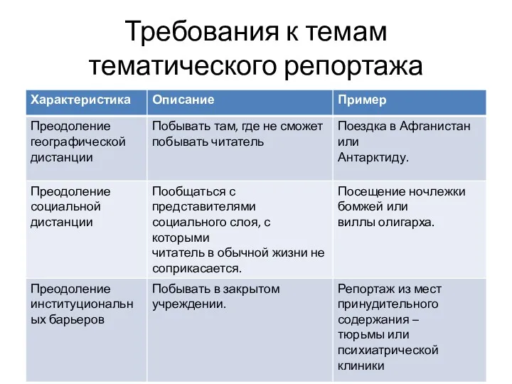 Требования к темам тематического репортажа