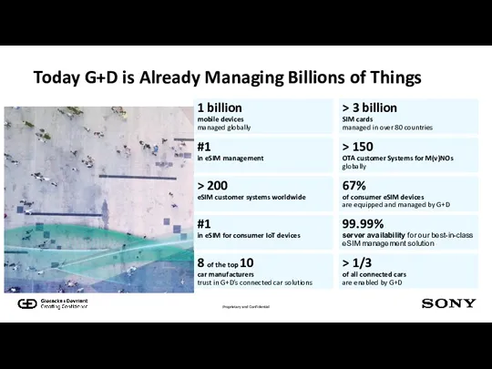 Today G+D is Already Managing Billions of Things > 3 billion SIM cards