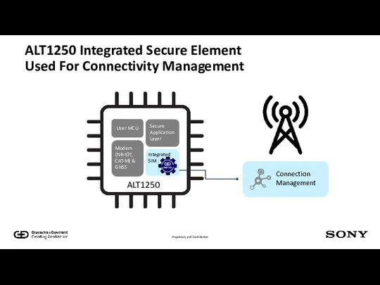 ALT1250 Integrated Secure Element Used For Connectivity Management Integrated SIM