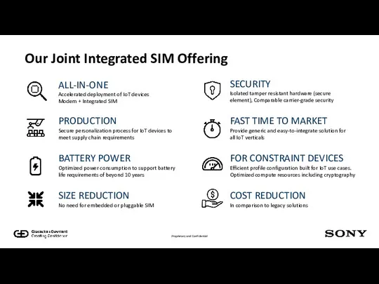 Our Joint Integrated SIM Offering ALL-IN-ONE Accelerated deployment of IoT devices Modem +