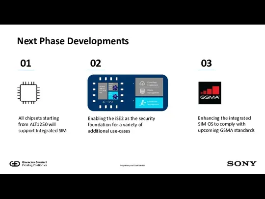 Next Phase Developments All chipsets starting from ALT1250 will support Integrated SIM Enhancing