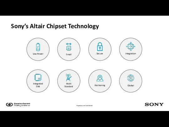 Low Power Small Secure Integration Integrated SIM Multi Standard Positioning Global Sony’s Altair Chipset Technology